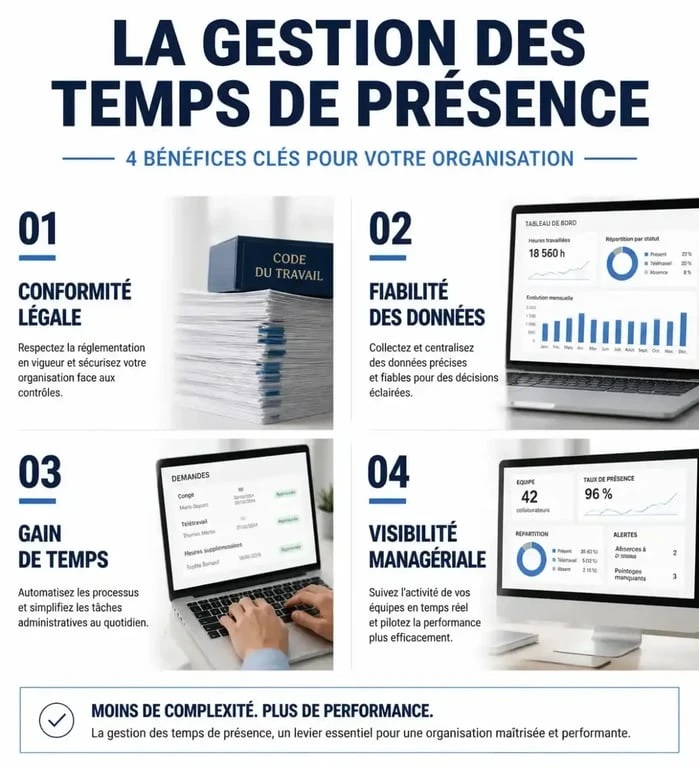 Bénéfices de la gestion des temps de présence en entreprise